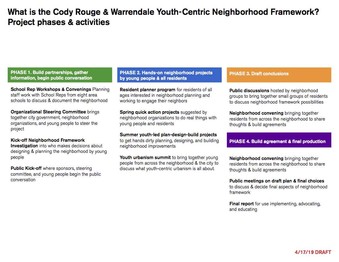 CRWD_DraftProjectTwoSheet2